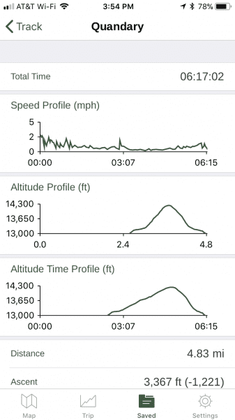 gaia gps stats