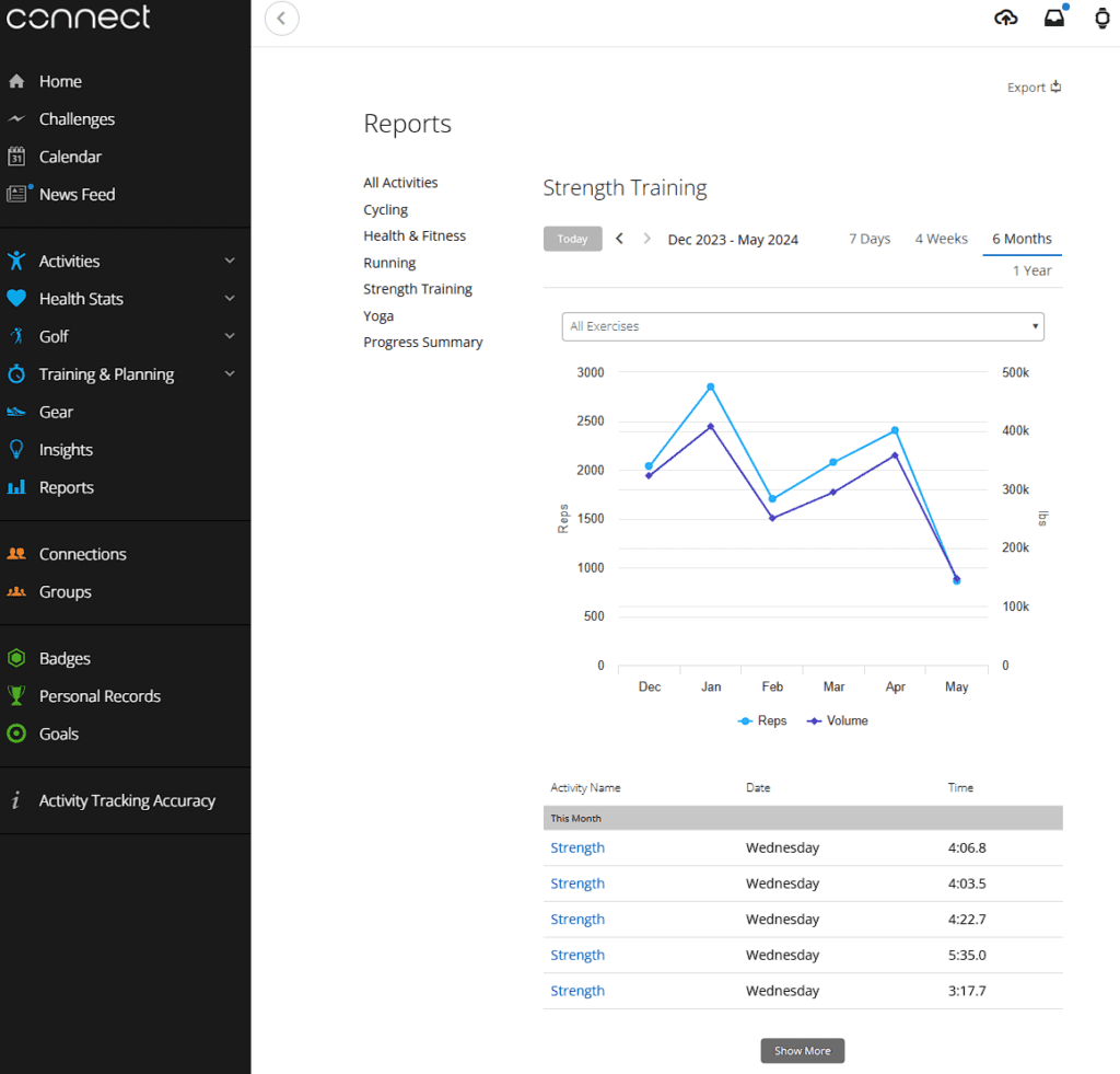 Garmin strength training 7 day, 4 week and 6 months graph