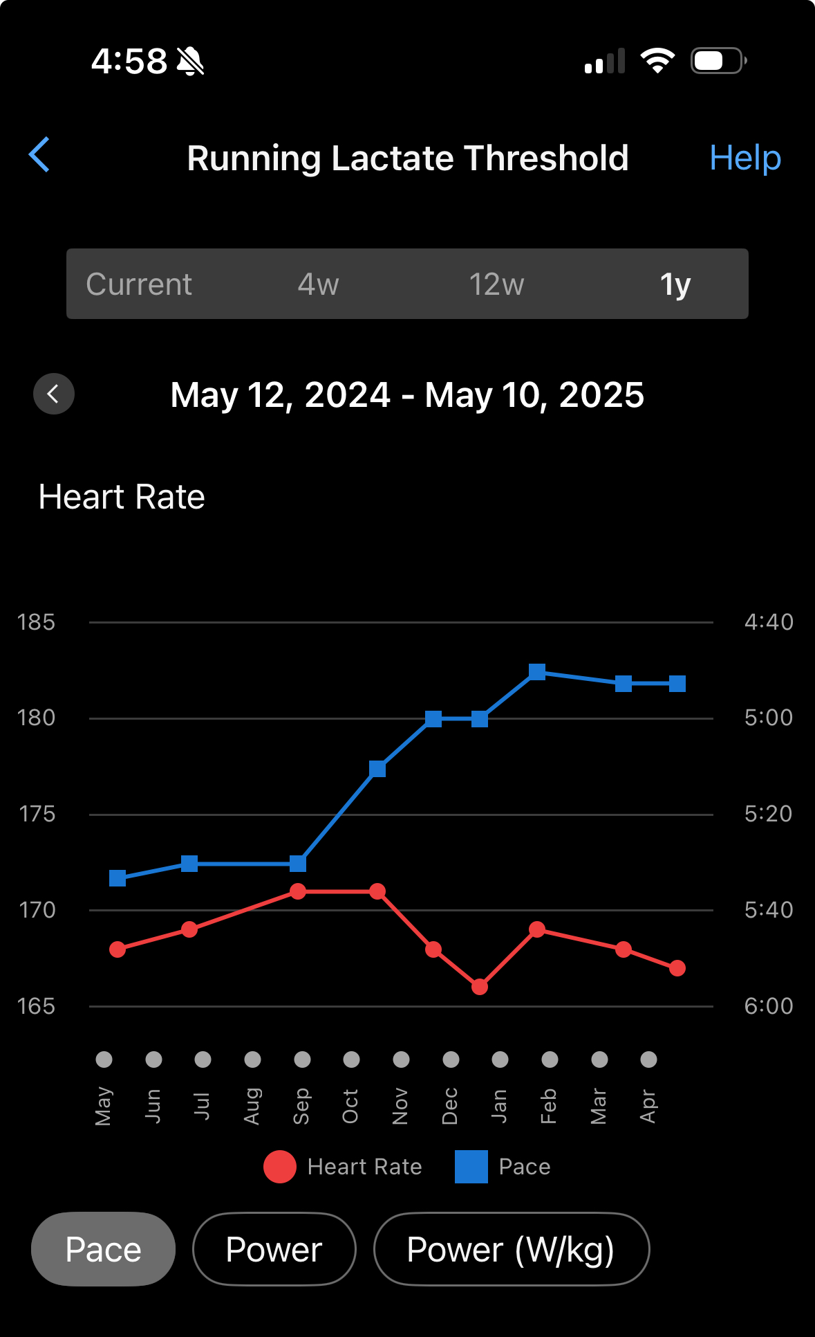 Lactate Threshold